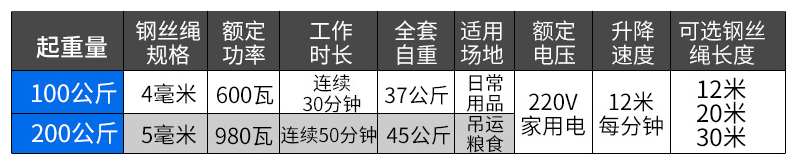 室外吊運(yùn)機(jī)架子詳細(xì)參數(shù)